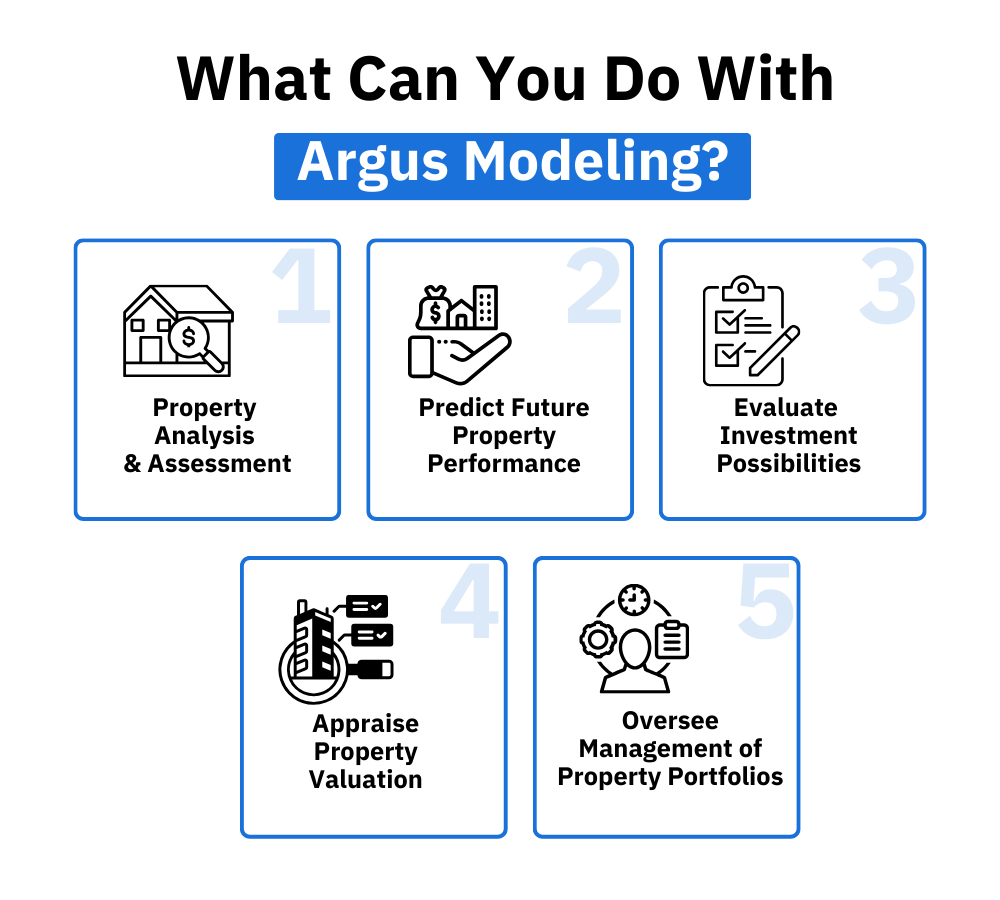 What Can You Do With Argus Modeling?