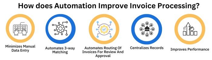 How does Automation Improve Invoice Processing