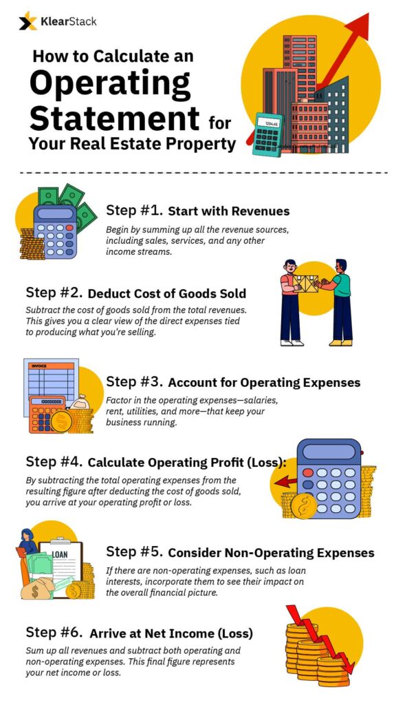 How to Calculate an Operating Statement for Your Real Estate Property