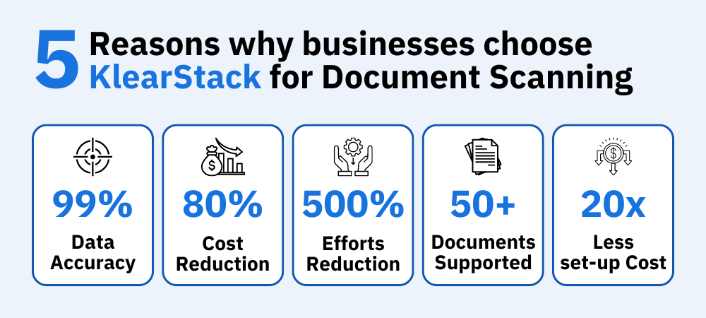 5 Reasons why businesses choose KlearStack for Document Scanning