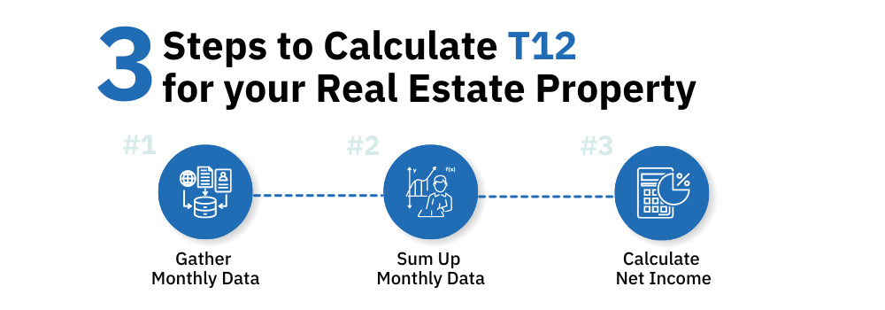 How to Calculate Trailing Twelve Months (T12) for your Real Estate Property?