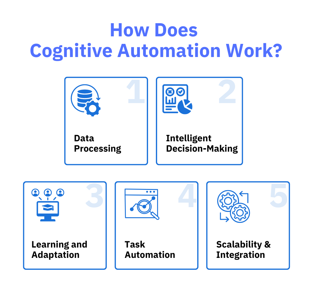 How Does Cognitive Automation Work?