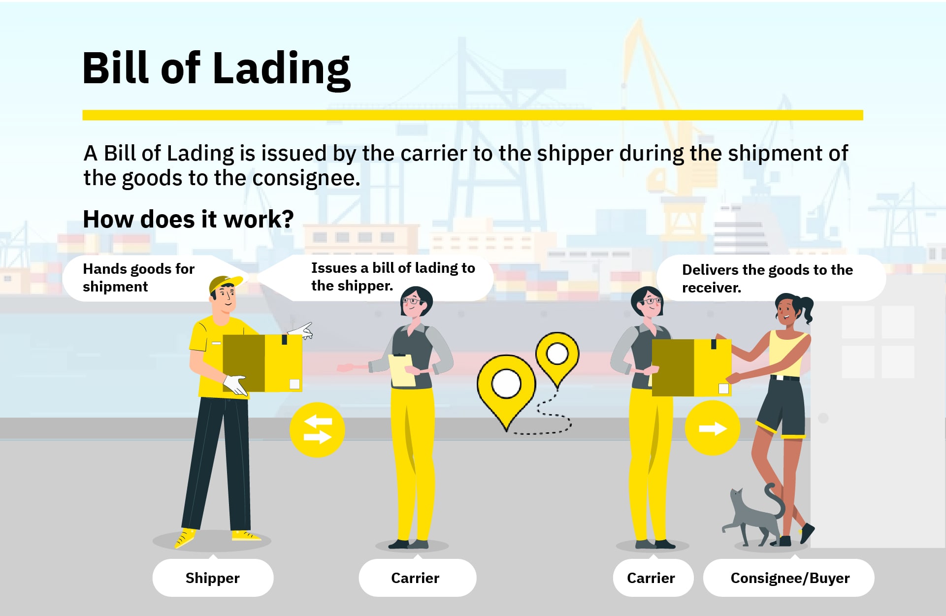 How does Bill of Lading work