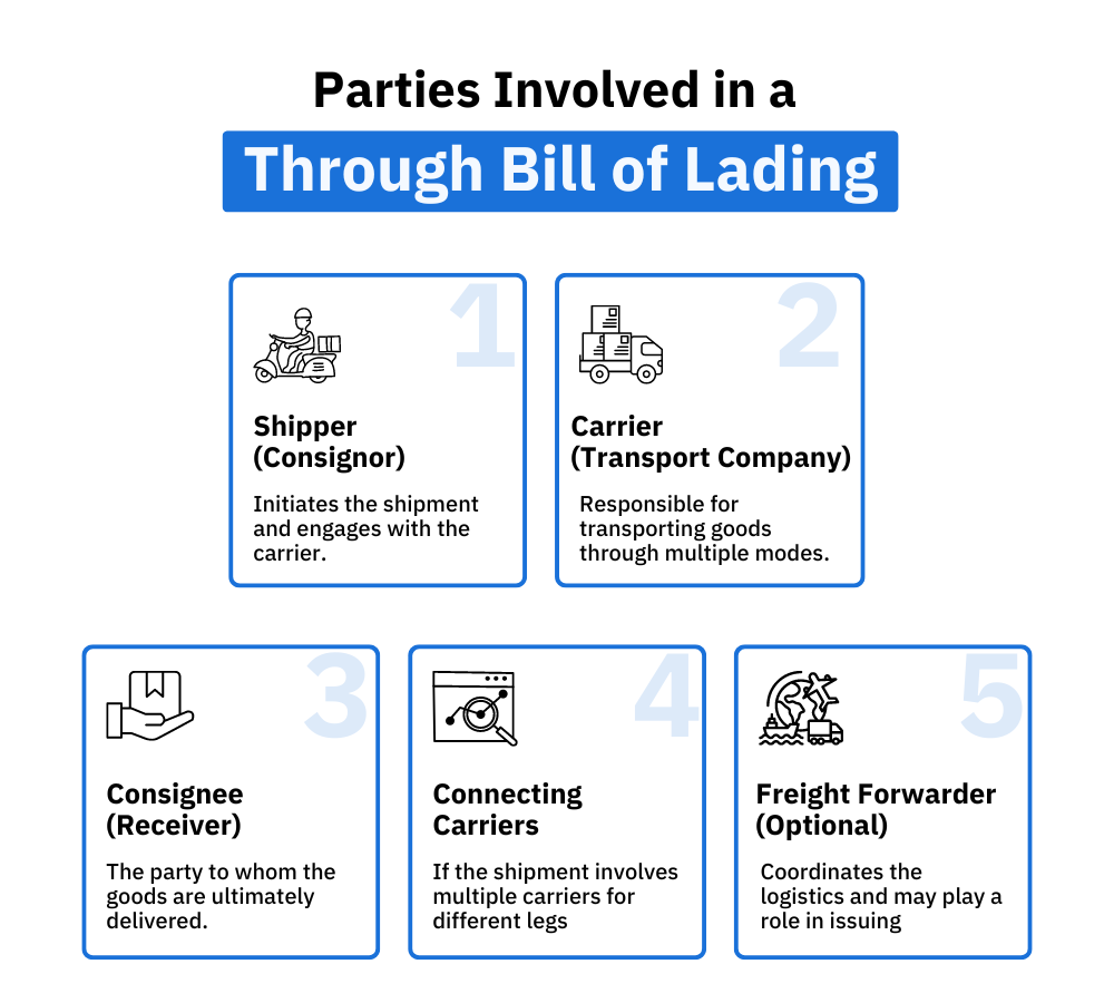 Parties Involved in a Through Bill of Lading