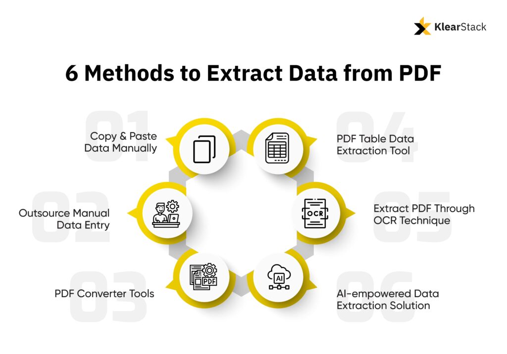 6-Methods-to-Extract-Data-from-PDF