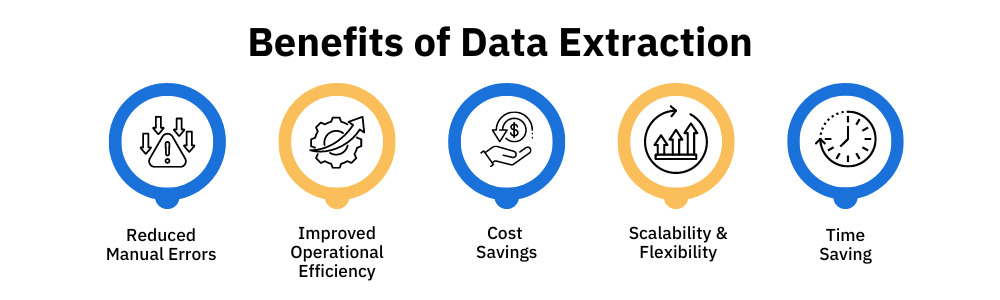 Benefits of data extraction for businesses