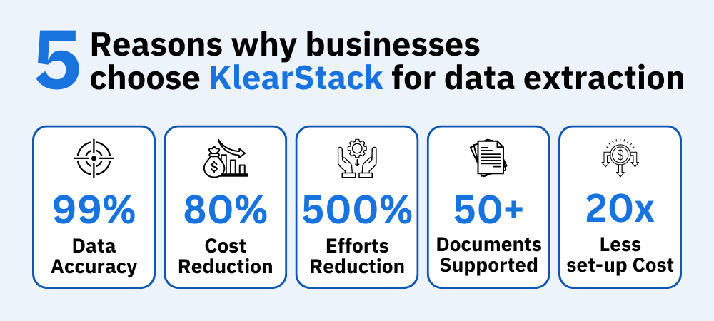 Why businesses use Klearstack for data extraction?