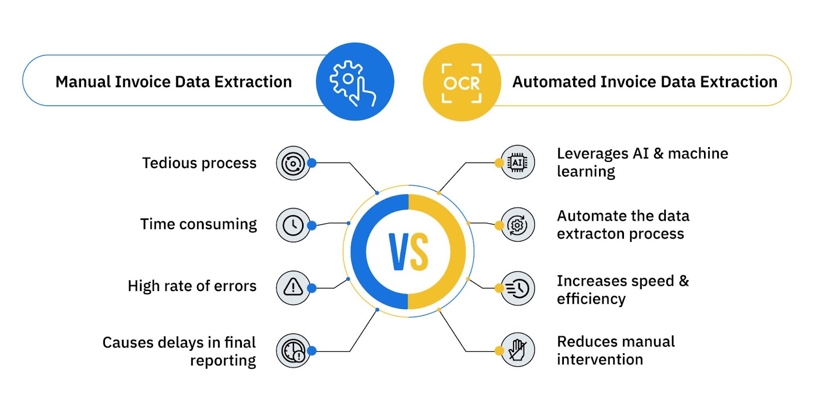 Manual Invoice Data Extraction vs Automated Invoice Data Extraction