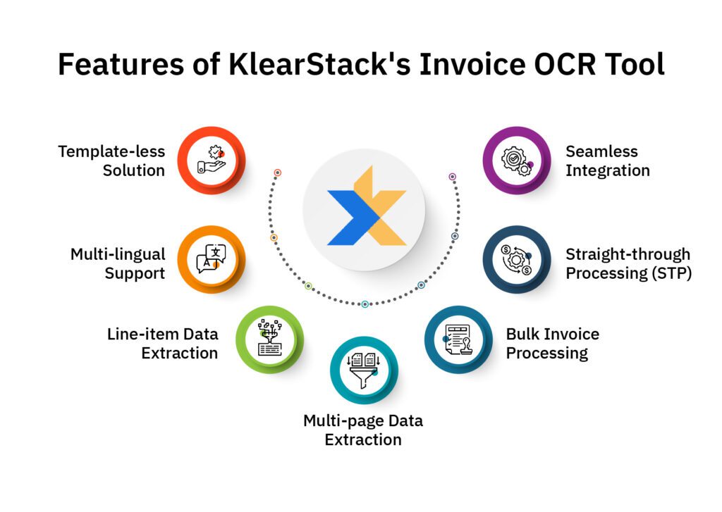 Features of KlearStack's Invoice OCR Tool