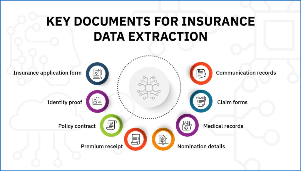 Key Documents for Insurance Data Extraction
