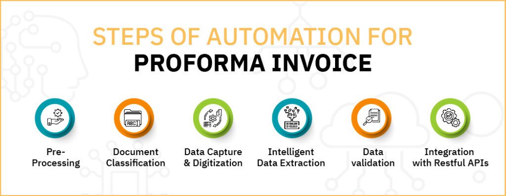 Steps for automating data extraction of Proforma Invoice