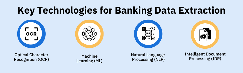 Key Technologies for Banking Data Extraction