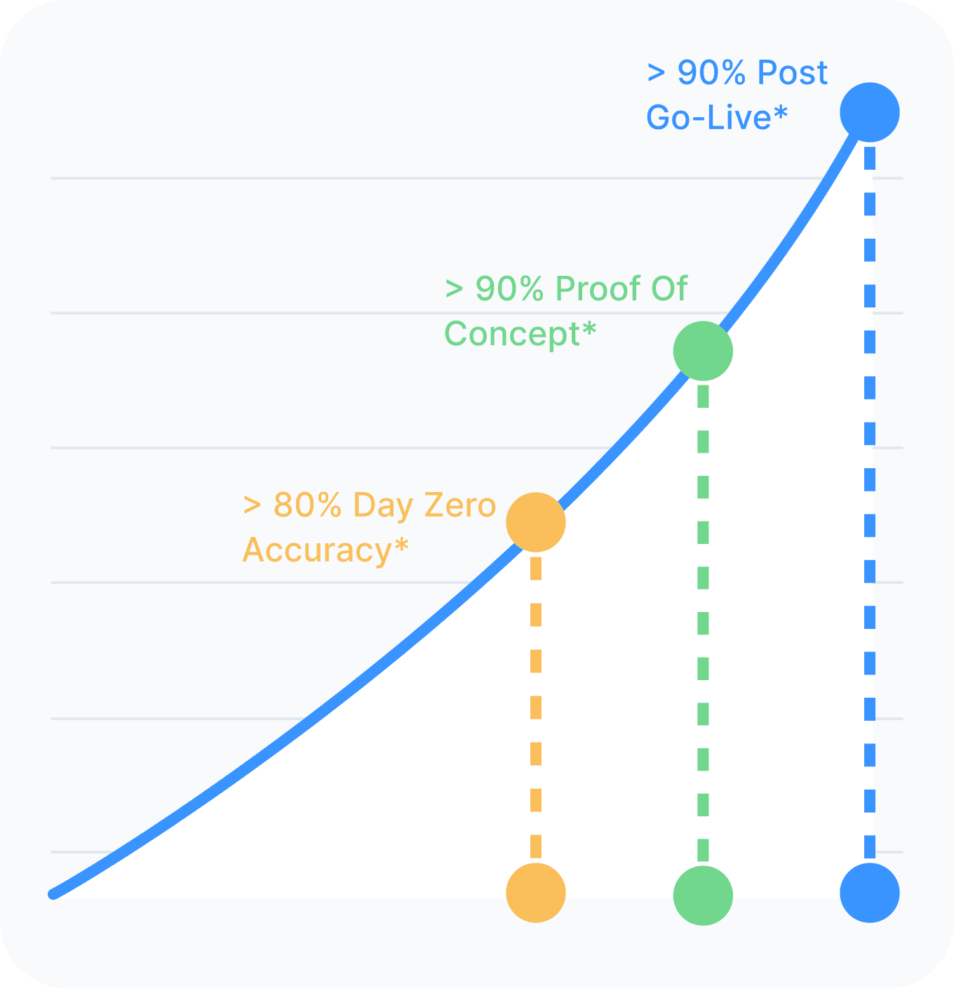 Consumer Loan Document Automation